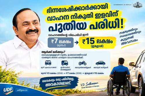 15 ലക്ഷം രൂപ വരെ വിലയുള്ള വാഹനങ്ങള്‍ക്ക് ഇനി മുതൽ റോഡ് നികുതി ഇല്ലെന്ന് കേരളാ മോട്ടോർ വാഹന വകുപ്പ്, ഭിന്നശേഷിക്കാർ സ്വന്തം ആവശ്യത്തിനായി വാങ്ങുന്ന വാഹനങ്ങൾക്കാണ് ഈ ഇളവുള്ളത്!